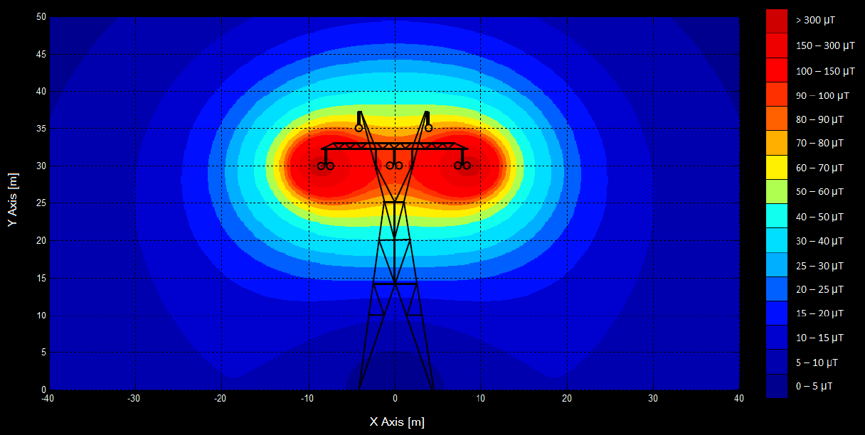 low frequency fields