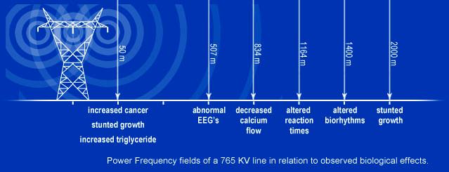 high voltage