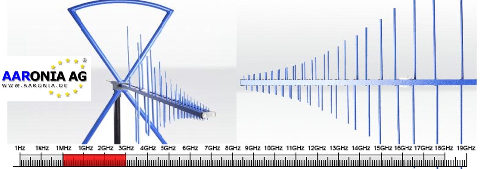 antennas 6GHz