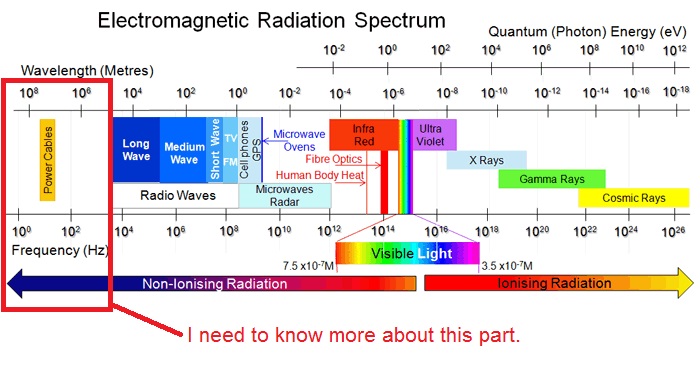 spectrum diagramm